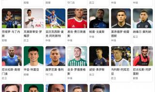 阿根廷球队队员名单 阿根廷球队队员名单